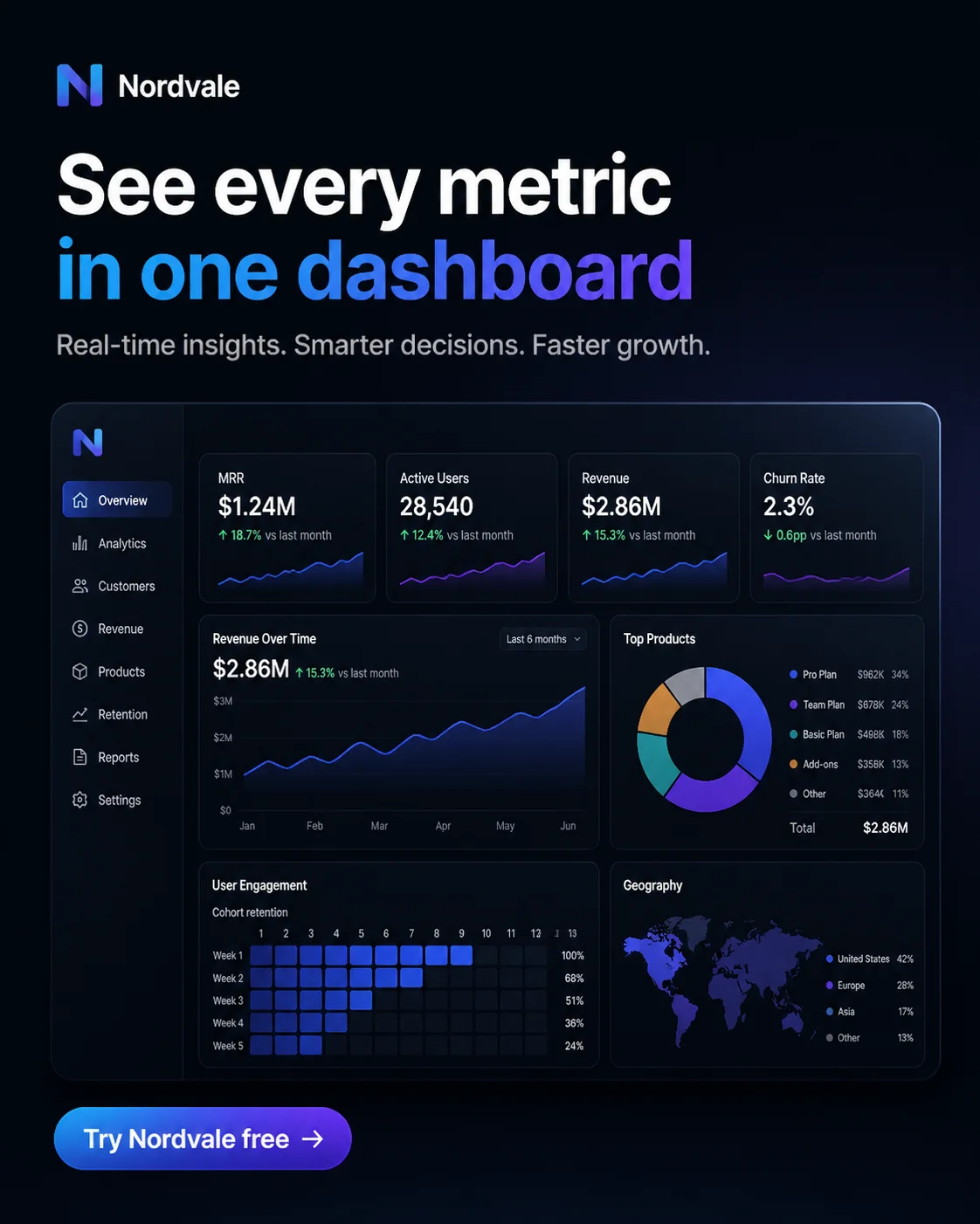 Generated SaaS ad creative from the ad library
